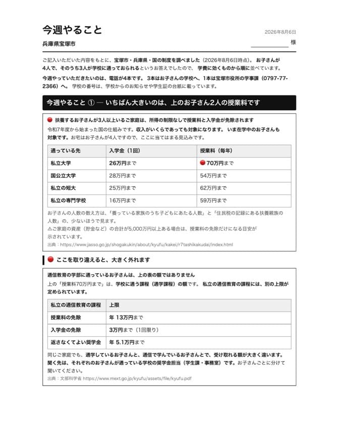 宝塚市の処方箋 1ページ目