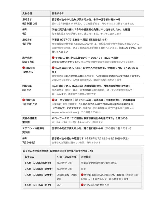 宝塚市の処方箋 7ページ目