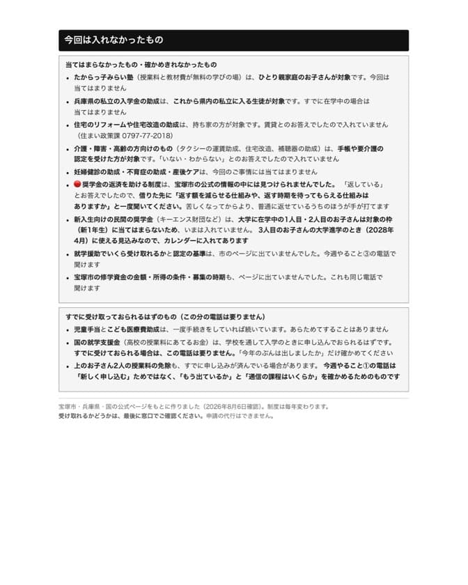 宝塚市の処方箋 9ページ目